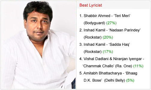 winners of bollywood hungama surfers choice music awards 2011 7