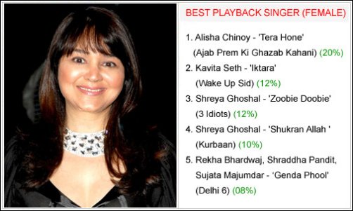 winners bollywood hungama surfers choice music awards 2009 4