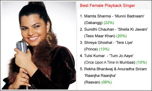 winners bollywood hungama surfers choice music awards 2010 4