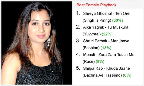 winners bollywood hungama surfers choice music awards 2008 4 winners bollywood hungama surfers choice music awards 2008 4