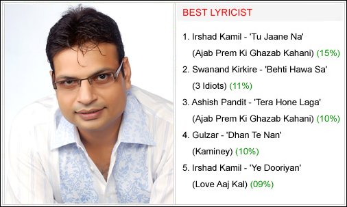 winners bollywood hungama surfers choice music awards 2009 5