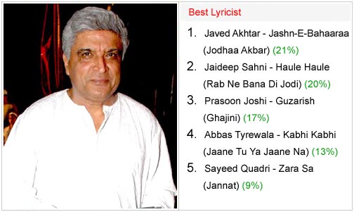 winners bollywood hungama surfers choice music awards 2008 5 winners bollywood hungama surfers choice music awards 2008 5