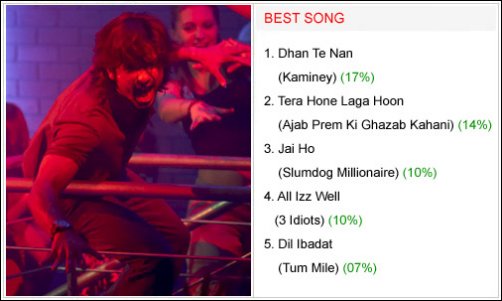 winners bollywood hungama surfers choice music awards 2009 6