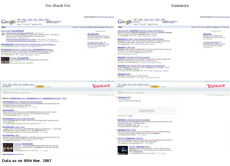 statistics prove wide gap between oso saawariya 5