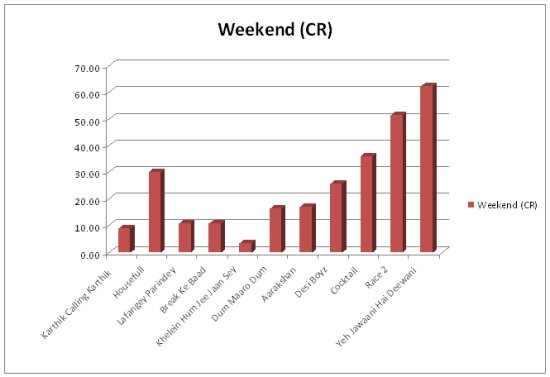 BO Report card: Deepika Padukone’s BO success rate