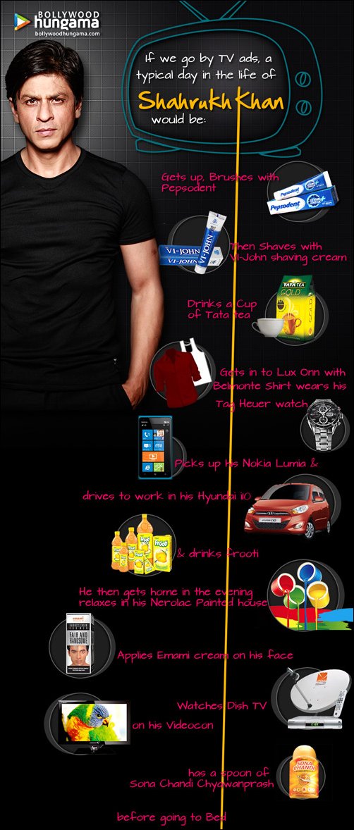 Infographic: A ‘branded’ day in the life of SRK