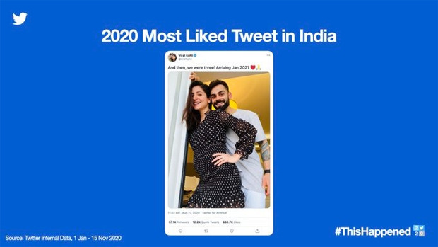 Anushka Sharma and Virat Kohli's pregnancy news becomes most-liked tweet in India in 2020 