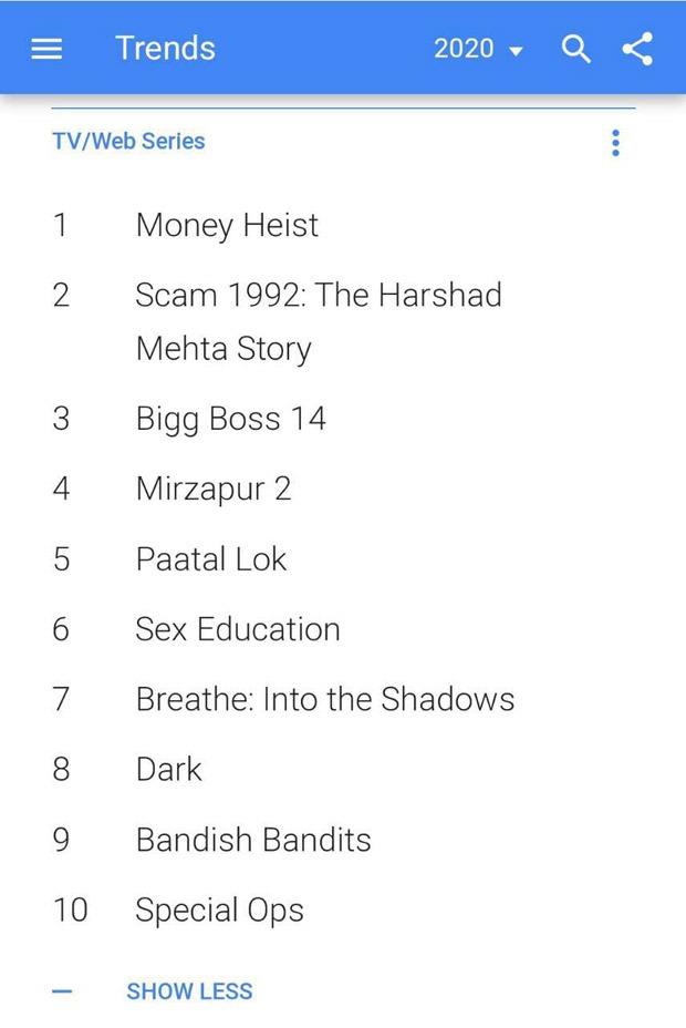 Money Heist, Scam 1992, Bigg Boss 14, Mirzapur 2, Paatal Lok amongst most searched TV & web series on Google in 2020 in India 