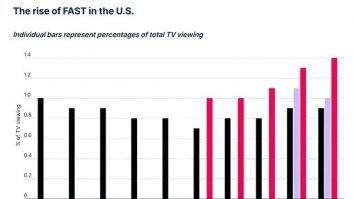 Swift TV and the Rise of FAST Streaming: Transforming the OTT Landscape in India and Beyond Swift TV and the Rise of FAST Streaming: Transforming the OTT Landscape in India and Beyond